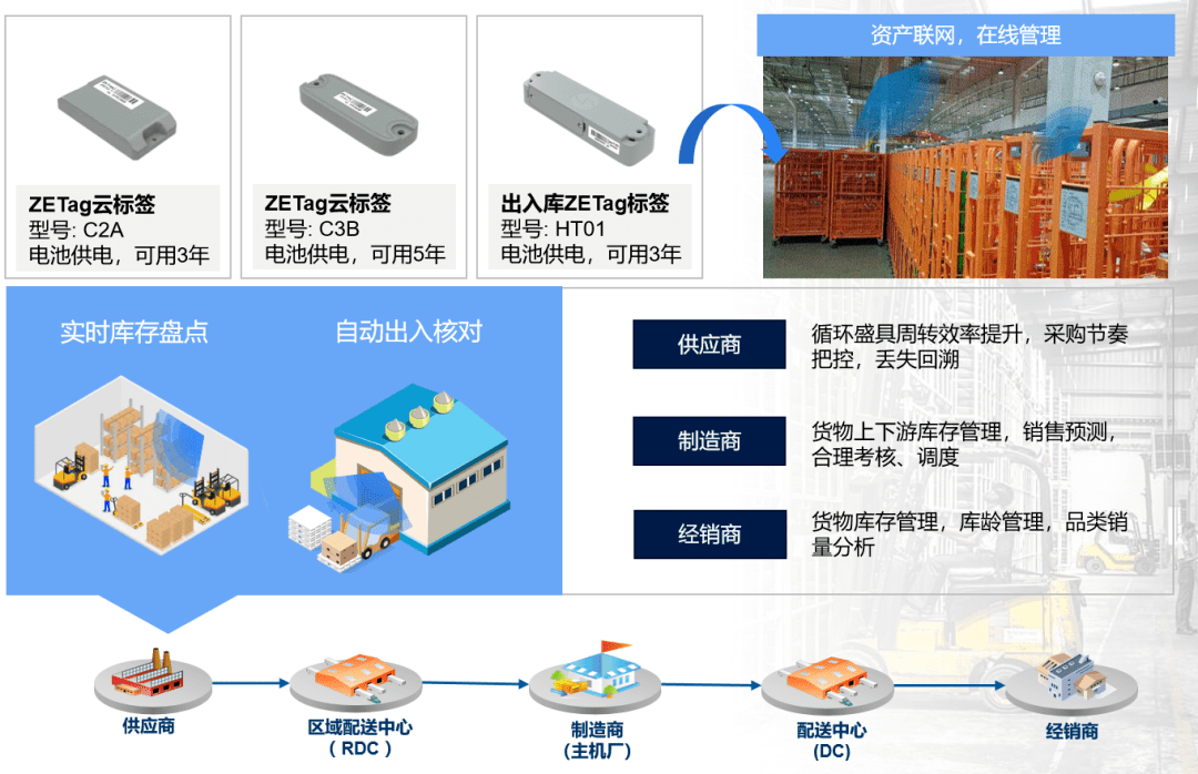 縱行科技攜手山鷹綠能 物聯(lián)網(wǎng)數(shù)據(jù)賦能供應鏈管理新篇章