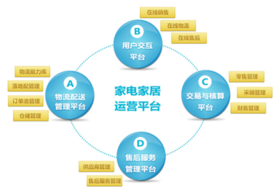 銳特信息家居供應鏈一體化解決方案 賦能蟻安居，迎戰(zhàn)618大促日訂單破8萬
