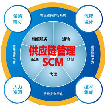 供應鏈管理服務 賦能環(huán)保設備企業(yè)綠色發(fā)展的核心引擎