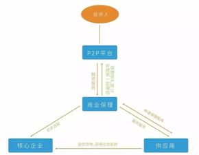 監(jiān)管趨嚴下小微金融的轉型之路 消費金融承壓，供應鏈金融與管理服務優(yōu)勢凸顯