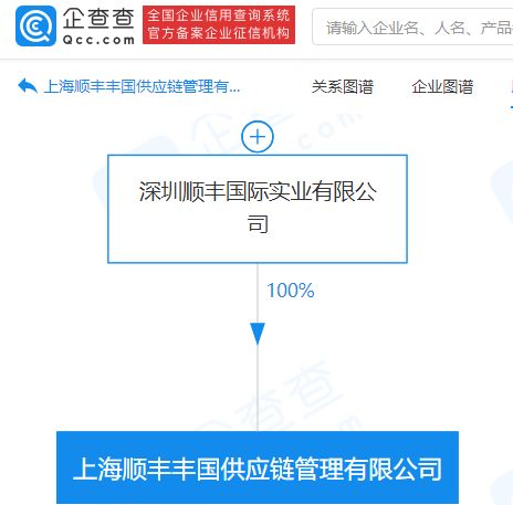 順豐上海加碼供應鏈 新設供應鏈管理公司，布局保稅倉儲等核心服務