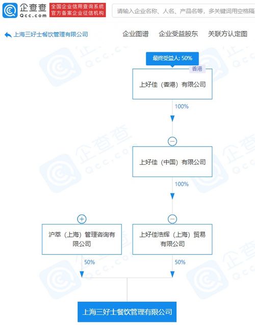 上好佳拓展業(yè)務版圖，新設公司深耕供應鏈管理服務