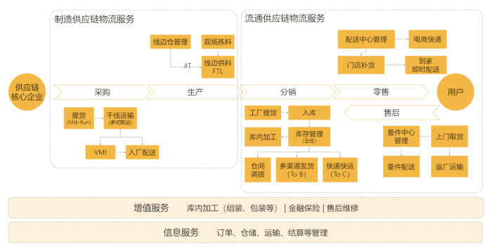 汽車行業(yè)供應(yīng)鏈物流模型 驅(qū)動(dòng)效率與韌性的核心架構(gòu)