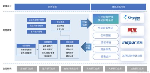進(jìn)銷存管理系統(tǒng)如何提高供應(yīng)鏈效率——基于供應(yīng)鏈管理服務(wù)的深度解析