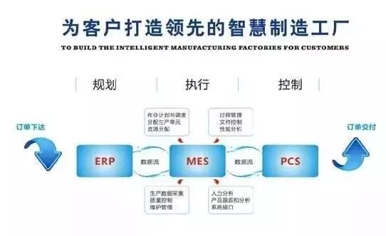 MES系統(tǒng)在企業(yè)中的需求性及其對(duì)供應(yīng)鏈管理服務(wù)的賦能
