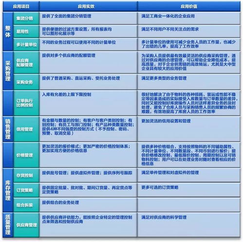 管理升級正當時 企業如何解鎖物流供應鏈管理系統與供應鏈管理服務